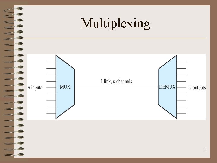 Multiplexing 14 