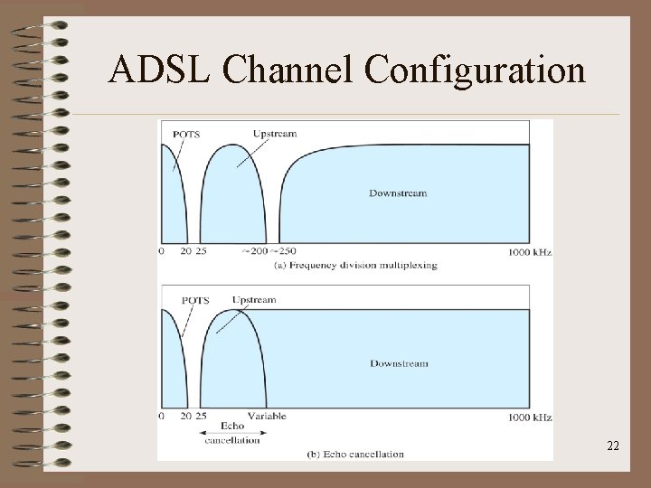 ADSL Channel Configuration 22 