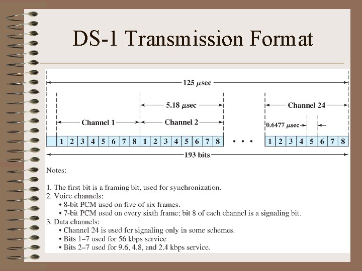 DS-1 Transmission Format 28 