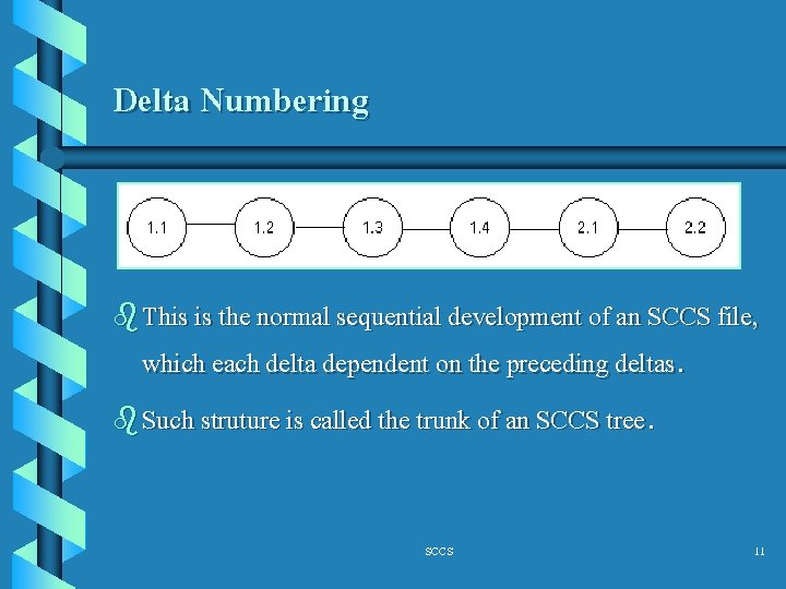 Delta Numbering b This is the normal sequential development of an SCCS file, which