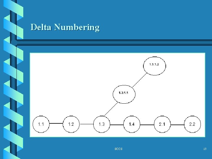 Delta Numbering SCCS 13 
