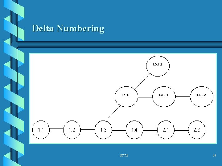 Delta Numbering SCCS 14 