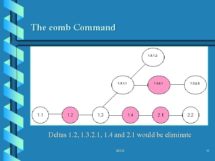 The comb Command Deltas 1. 2, 1. 3. 2. 1, 1. 4 and 2.