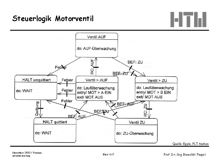 Steuerlogik Motorventil Quelle: Epple, PLT Aachen November 2002 / Prozessautomatisierung Blatt 4. 17 Prof.