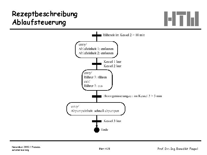 Rezeptbeschreibung Ablaufsteuerung November 2002 / Prozessautomatisierung Blatt 4. 28 Prof. Dr. -Ing. Benedikt Faupel