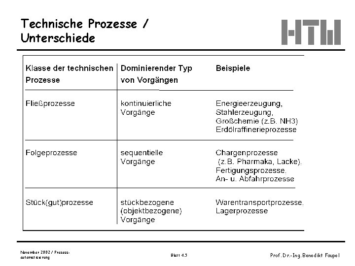 Technische Prozesse / Unterschiede November 2002 / Prozessautomatisierung Blatt 4. 5 Prof. Dr. -Ing.