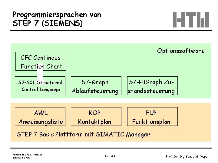 Programmiersprachen von STEP 7 (SIEMENS) Optionssoftware CFC Continous Function Chart S 7 -SCL Structured