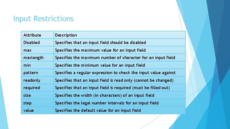 Input Restrictions Attribute Description Disabled Specifies that an input field should be disabled max
