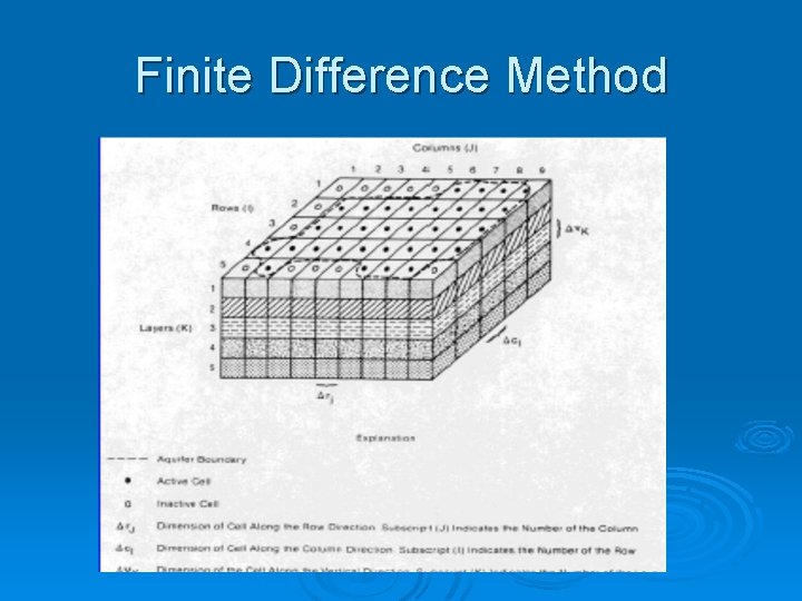 Finite Difference Method 