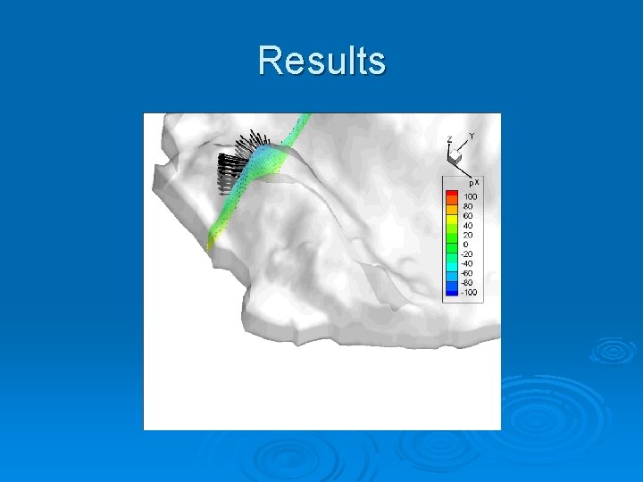 Results 