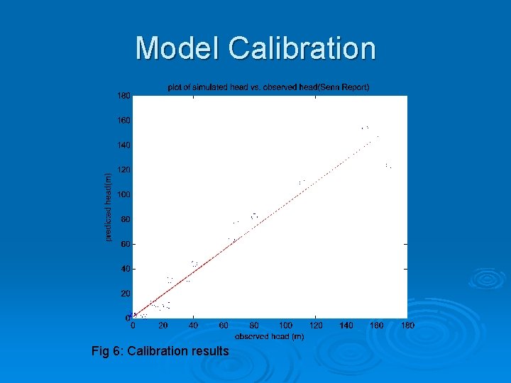 Model Calibration Fig 6: Calibration results 
