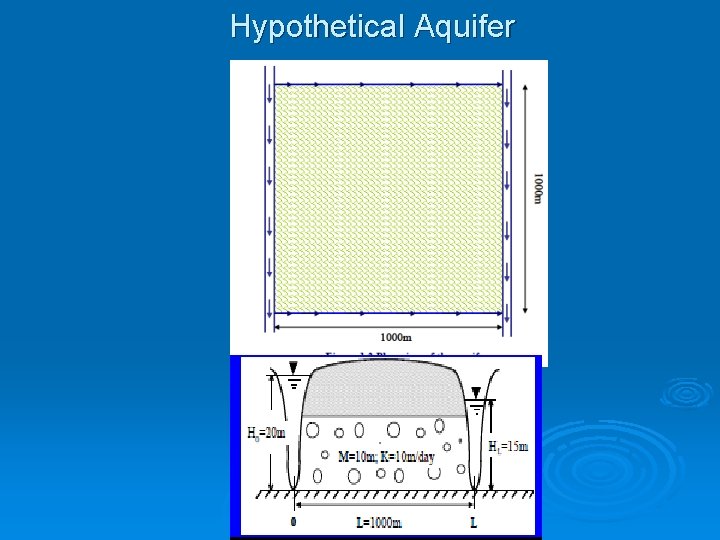 Hypothetical Aquifer 