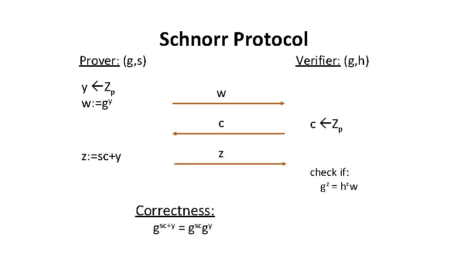 Schnorr Protocol Prover: (g, s) Verifier: (g, h) y Zp w: =gy w c