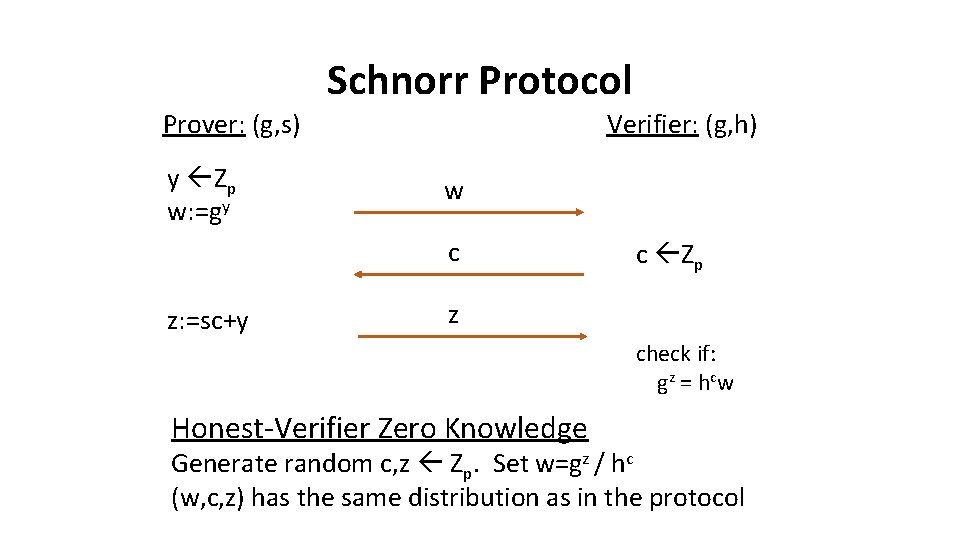 Schnorr Protocol Prover: (g, s) y Zp w: =gy Verifier: (g, h) w c