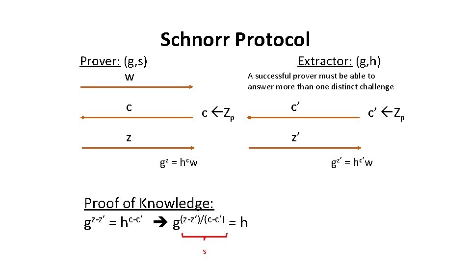 Schnorr Protocol Prover: (g, s) w Extractor: (g, h) A successful prover must be