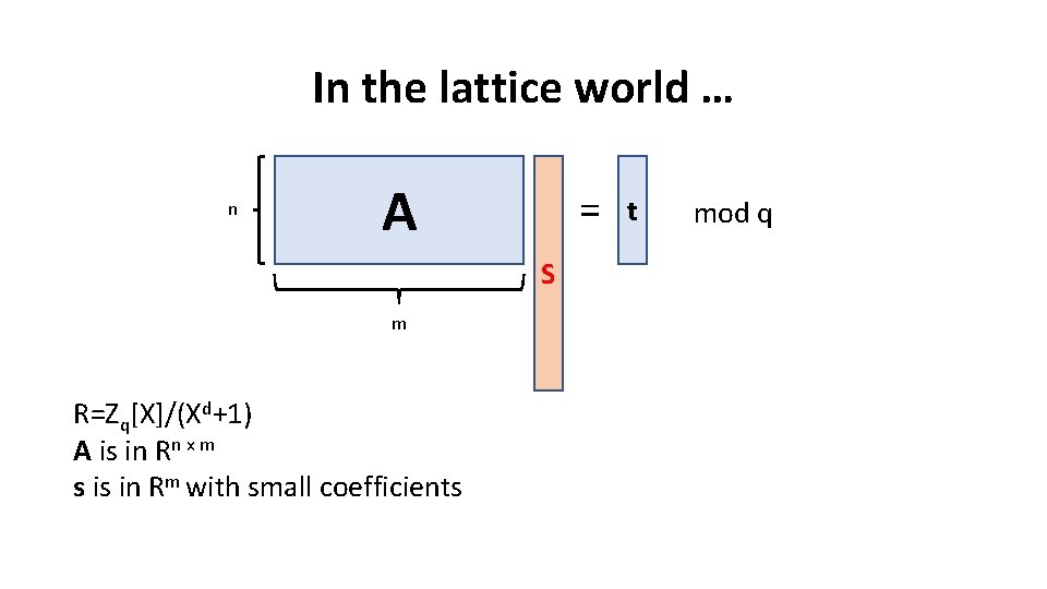 In the lattice world … n A = S m R=Zq[X]/(Xd+1) A is in