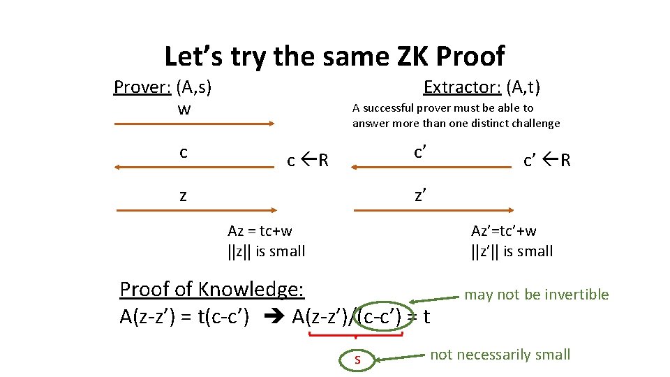 Let’s try the same ZK Proof Prover: (A, s) w c Extractor: (A, t)