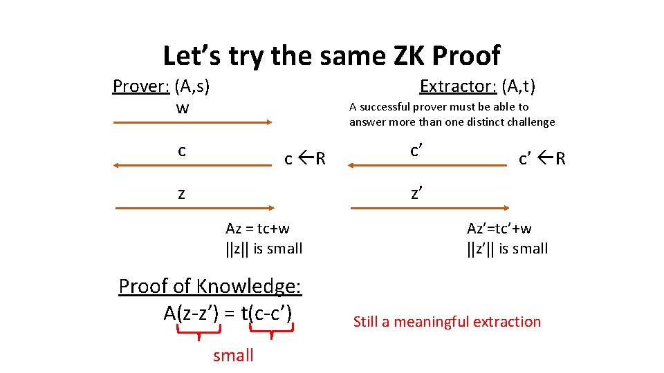 Let’s try the same ZK Proof Prover: (A, s) w Extractor: (A, t) A