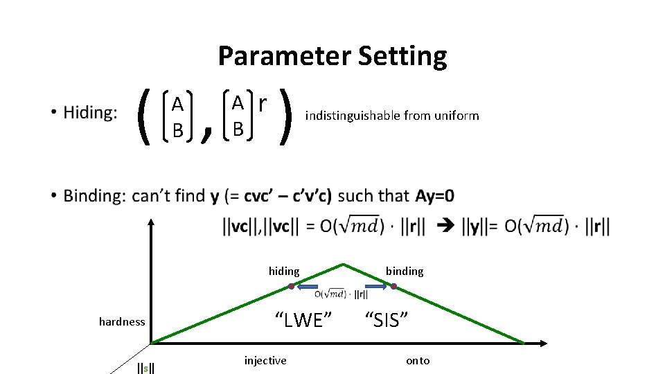 Parameter Setting • ( , ) A B r indistinguishable from uniform hiding hardness