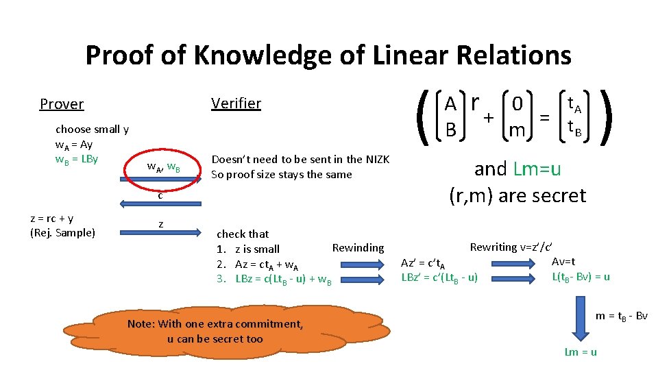 Proof of Knowledge of Linear Relations Verifier Prover choose small y w. A =