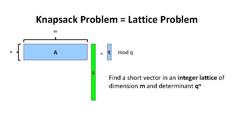 Knapsack Problem = Lattice Problem m n A = t s mod q Find