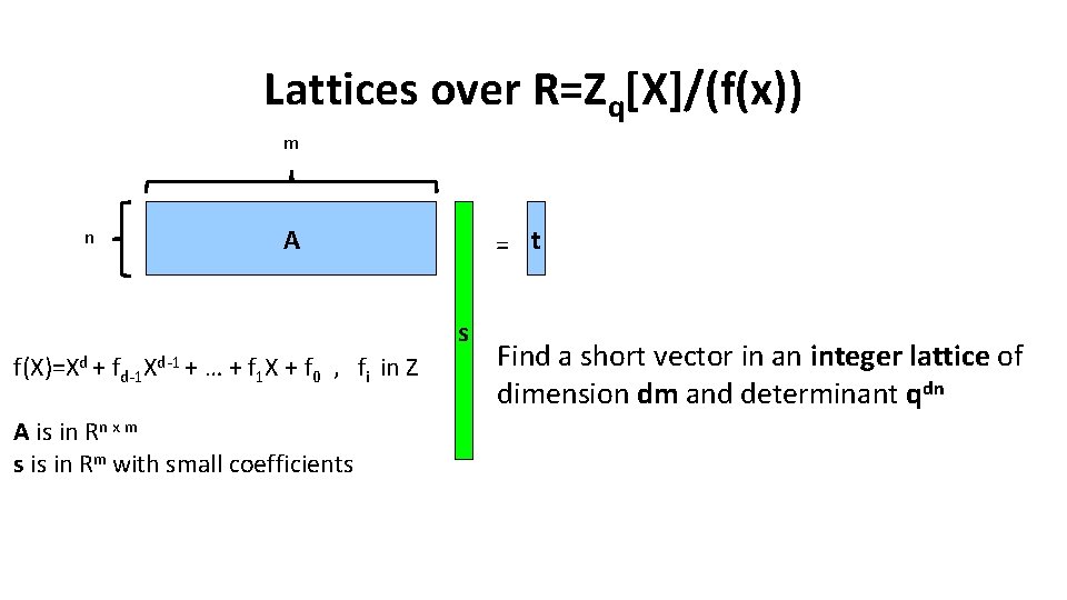 Lattices over R=Zq[X]/(f(x)) m n A = t s f(X)=Xd + fd-1 Xd-1 +