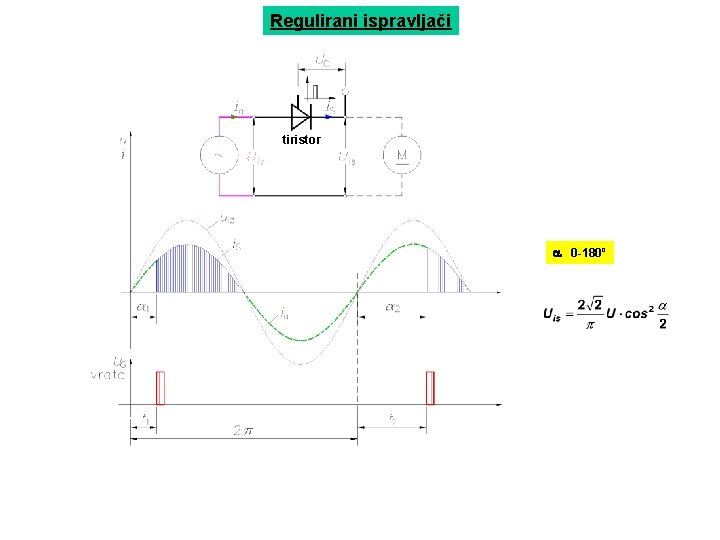 Regulirani ispravljači tiristor a 0 -180º 