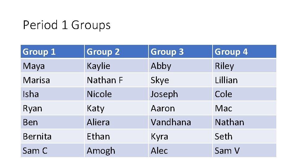 Period 1 Groups Group 1 Maya Marisa Isha Ryan Bernita Sam C Group 2