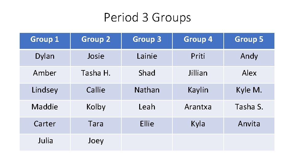 Period 3 Groups Group 1 Group 2 Group 3 Group 4 Group 5 Dylan