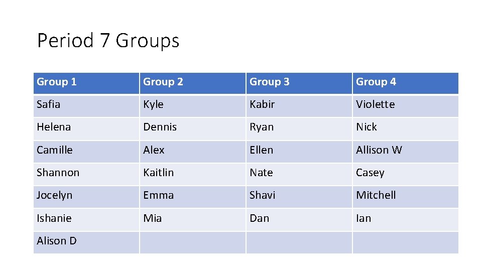 Period 7 Groups Group 1 Group 2 Group 3 Group 4 Safia Kyle Kabir
