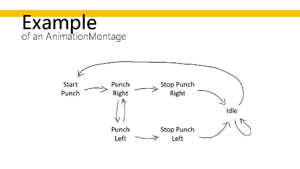 Example of an Animation. Montage 