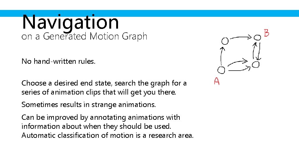 Navigation on a Generated Motion Graph No hand-written rules. Choose a desired end state,