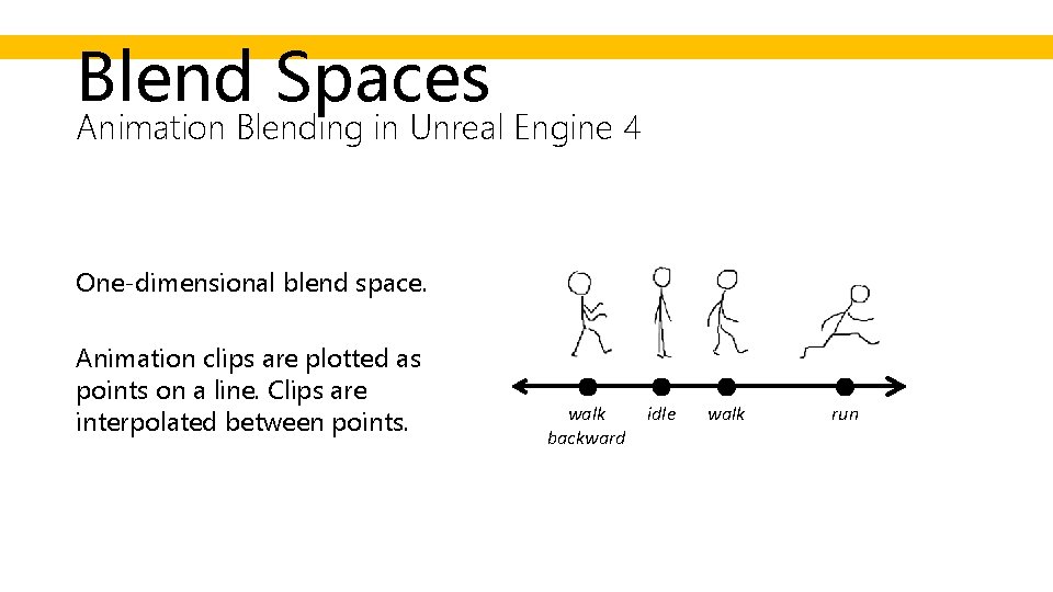 Blend Spaces Animation Blending in Unreal Engine 4 One-dimensional blend space. Animation clips are