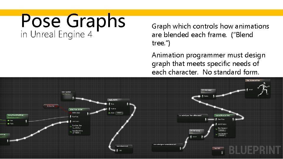 Pose Graphs in Unreal Engine 4 Graph which controls how animations are blended each
