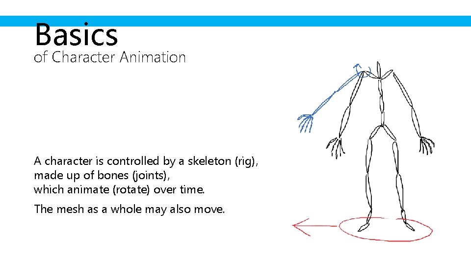 Basics of Character Animation A character is controlled by a skeleton (rig), made up