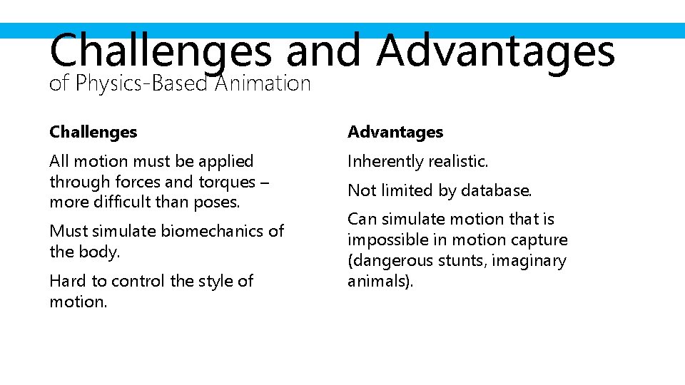 Challenges and Advantages of Physics-Based Animation Challenges Advantages All motion must be applied through