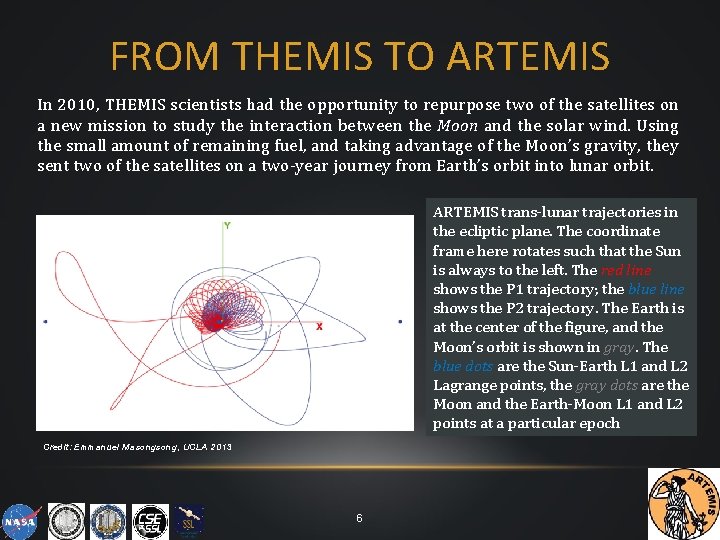 FROM THEMIS TO ARTEMIS In 2010, THEMIS scientists had the opportunity to repurpose two