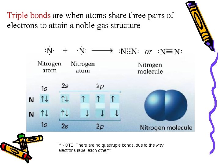 Triple bonds are when atoms share three pairs of electrons to attain a noble