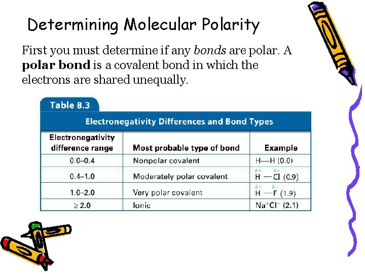 Determining Molecular Polarity First you must determine if any bonds are polar. A polar
