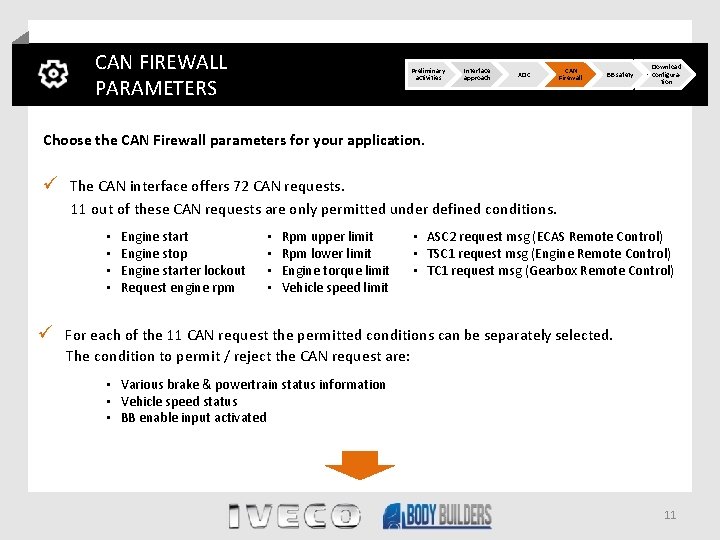 CAN FIREWALL PARAMETERS Preliminary activities Interface approach XDC CAN Firewall BB safety Download configuration