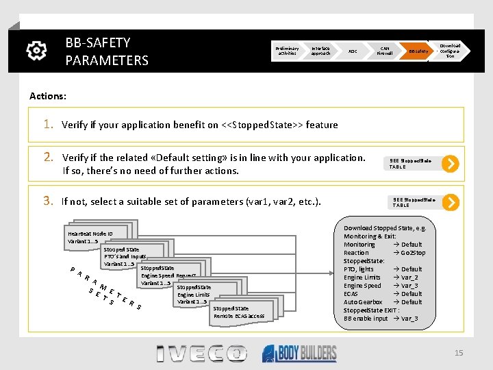 BB-SAFETY PARAMETERS Preliminary activities Interface approach XDC CAN Firewall BB safety Download configuration Actions: