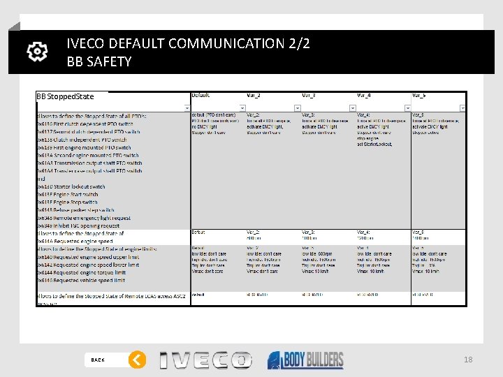 IVECO DEFAULT COMMUNICATION 2/2 BB SAFETY BB Stopped. State BACK 18 