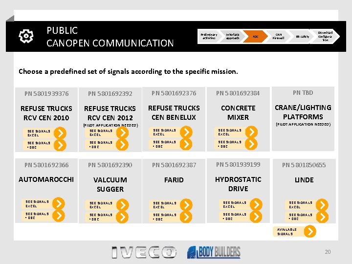 PUBLIC CANOPEN COMMUNICATION Preliminary activities Interface approach XDC CAN Firewall BB safety Download configuration