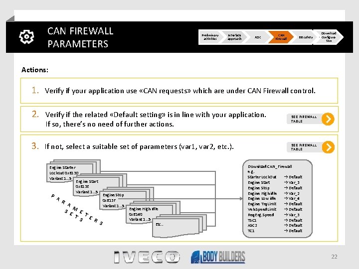 CAN FIREWALL PARAMETERS Preliminary activities Interface approach XDC CAN Firewall BB safety Download configuration