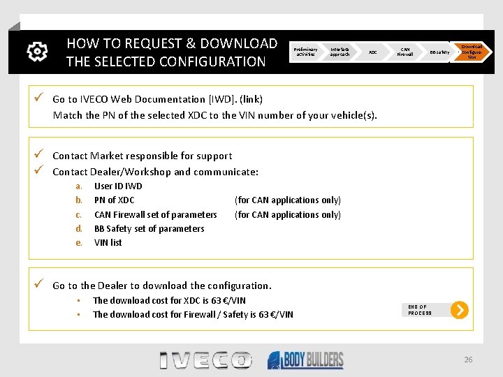 HOW TO REQUEST & DOWNLOAD THE SELECTED CONFIGURATION Preliminary activities Interface approach XDC CAN