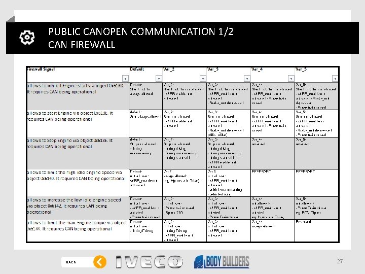 PUBLIC CANOPEN COMMUNICATION 1/2 CAN FIREWALL BACK 27 