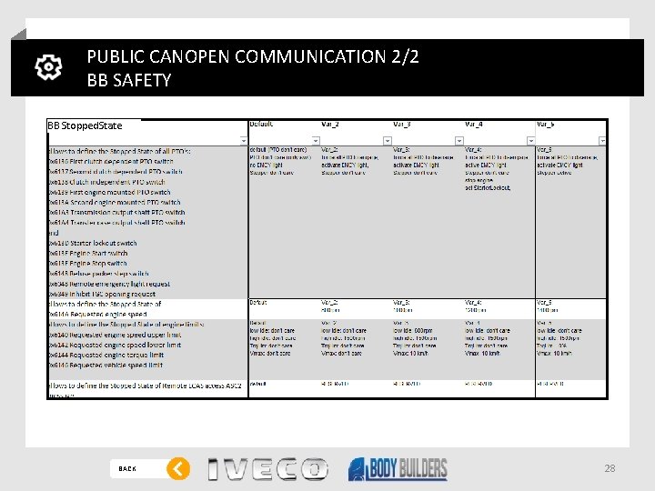 PUBLIC CANOPEN COMMUNICATION 2/2 BB SAFETY BB Stopped. State BACK 28 