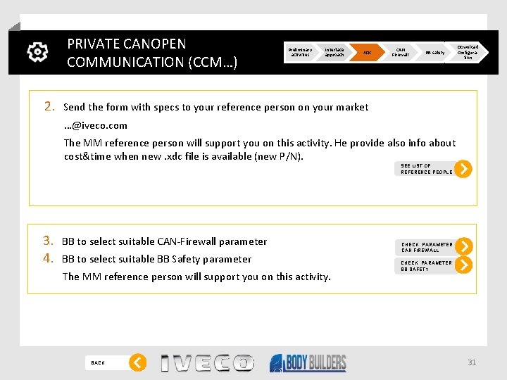 PRIVATE CANOPEN COMMUNICATION (CCM…) Preliminary activities Interface approach XDC CAN Firewall BB safety Download