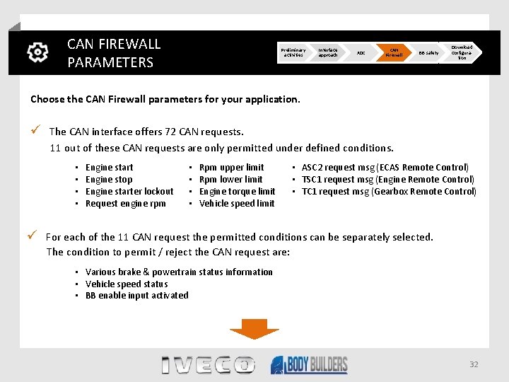 CAN FIREWALL PARAMETERS Preliminary activities Interface approach XDC CAN Firewall BB safety Download configuration