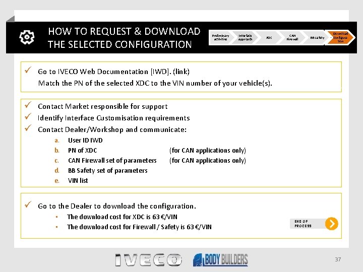 HOW TO REQUEST & DOWNLOAD THE SELECTED CONFIGURATION Preliminary activities Interface approach XDC CAN